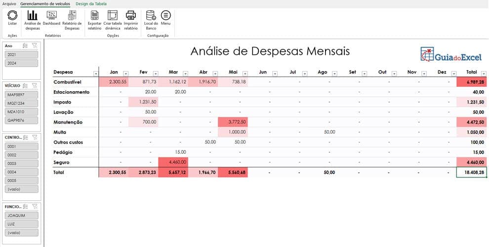 Planilha de controle de frota de veículos Excel 3