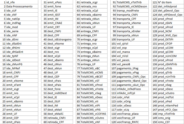 Importação de XML NFe para Excel 2