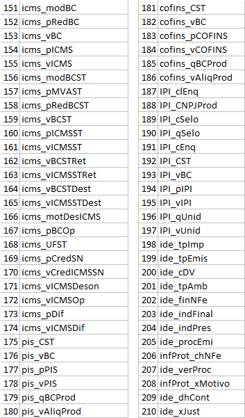 Importação de XML NFe para Excel 3