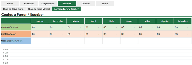 Planilha de fluxo de caixa 5