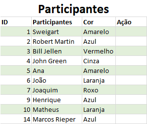 Planilha de apontamentos e atividades 1