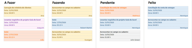 Planilha de apontamentos e atividades 4