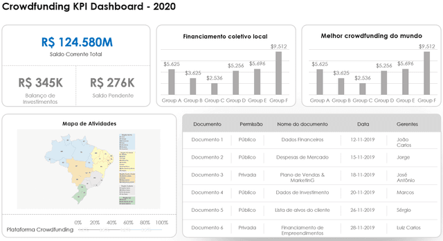 Apresentação de Dashboards Financeiros em Powerpoint 1