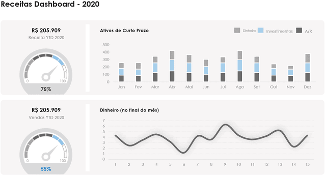 Apresentação de Dashboards Financeiros em Powerpoint 3