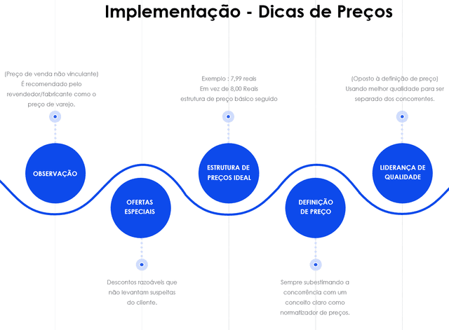 Apresentação de Preços e Planos em Powerpoint 3