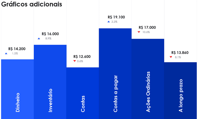 Apresentação de Preços e Planos em Powerpoint 4