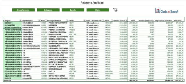 Planilha Controle de Ativo Imobilizado Excel com BD Dashboard