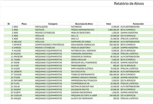Relatorio de ativo Imobilizado