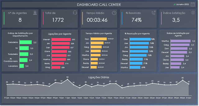 Curso Guia do Excel Dashboards 1