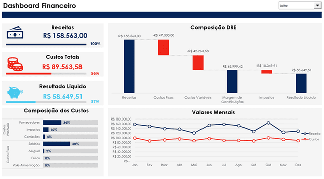 Curso Guia do Excel Dashboards 3