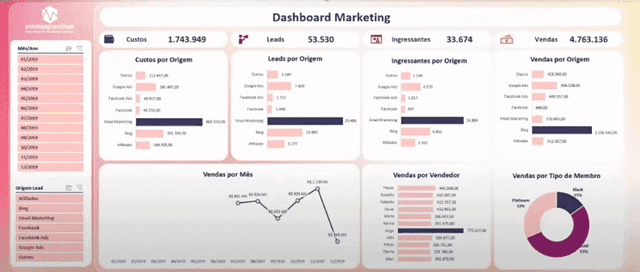 Curso Guia do Excel Dashboards 4