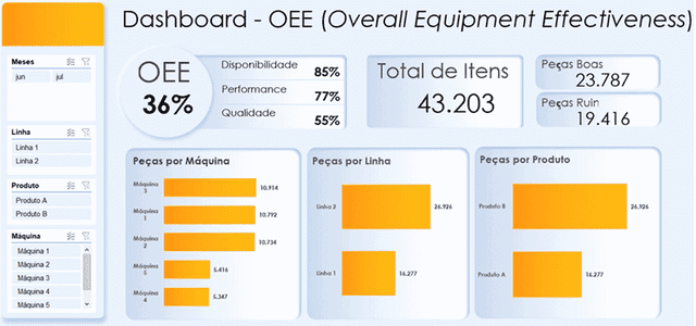 Curso Guia do Excel Dashboards 5