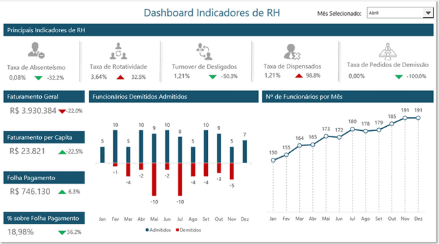 Curso Guia do Excel Dashboards 6