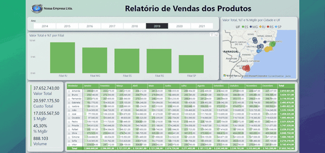 Curso Guia Power BI 3