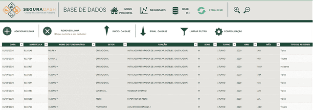 Planilha Dashboard segurança de trabalho Excel 2