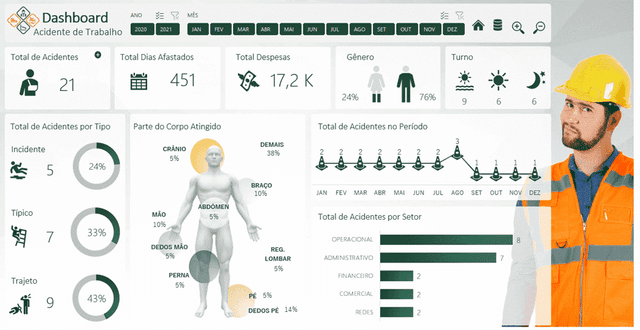 Planilha Dashboard segurança de trabalho Excel 4