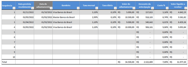 Planilha de conciliacao de cartoes Excel 6