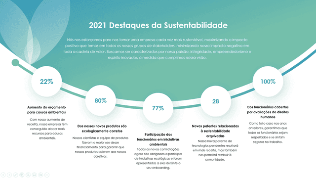 Apresentação sustentabilidade powerpoint 2