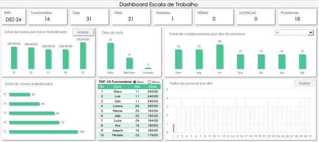 Dashboard Escala de Trabalho Excel