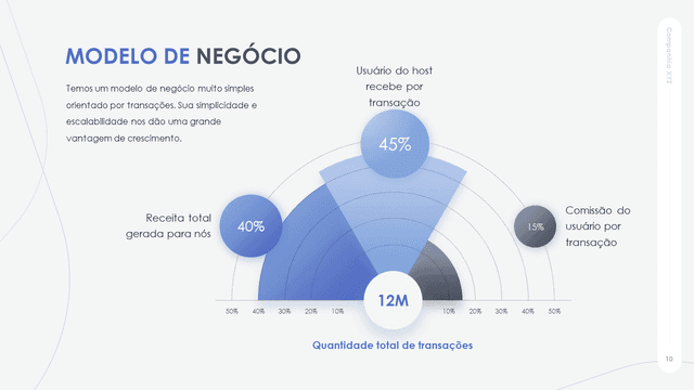 Apresentação de Plano de Negócios Powerpoint 1