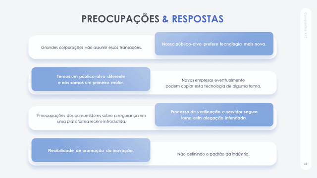 Apresentação de Plano de Negócios Powerpoint 2