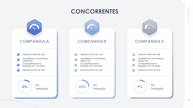 Apresentação de Plano de Negócios Powerpoint 3
