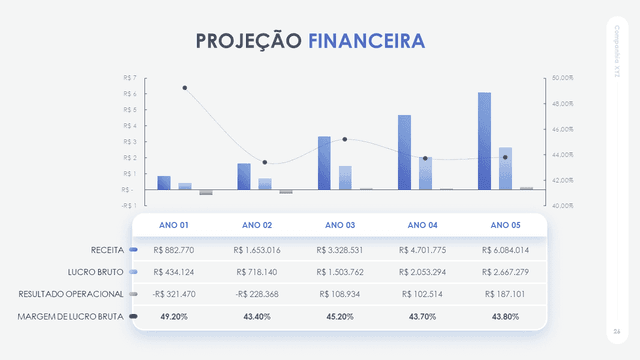 Apresentação de Plano de Negócios Powerpoint 4
