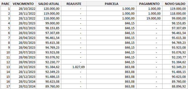 Planilha de Simulação de Consórcio Excel 4