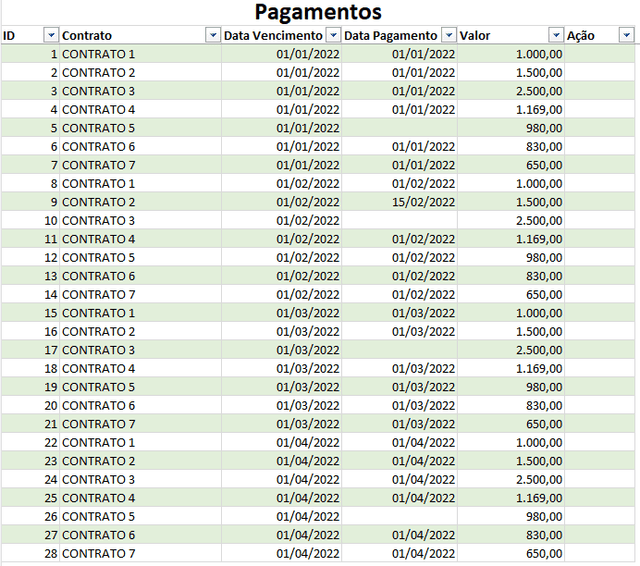 Planliha de Controle de Contratos Empresa Excel 3