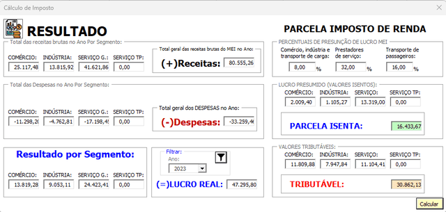 Presunção de Lucro do MEI