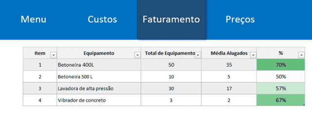 Planilha de Cálculo de Preço de Aluguel de Equipamentos 3