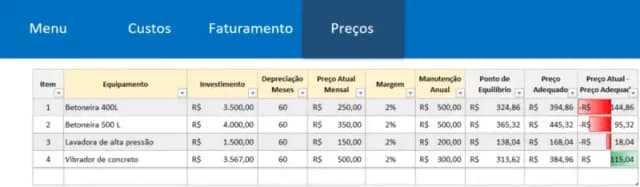 Planilha de Cálculo de Preço de Aluguel de Equipamentos 5