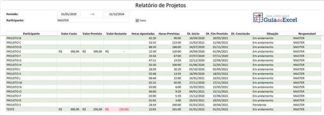 Relatorio de Projetos Planilha de Gerenciamento de Projetos