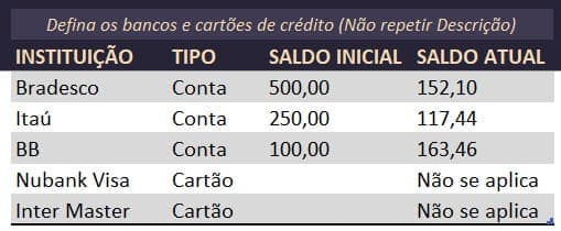 Cadastro de bancos e cartoes na planilha de controle financeiro excel