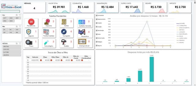 Dashboard Planilha de Transportadora Excel