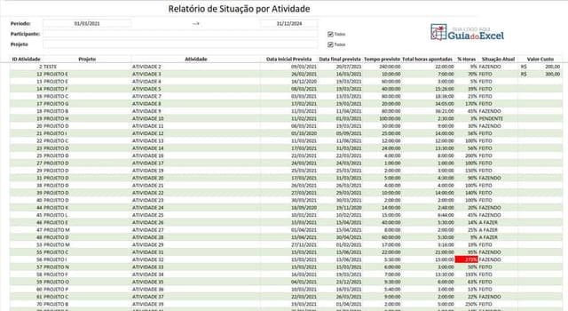 Planilha de Gerenciamento de projetos 2