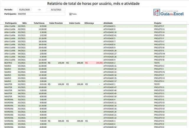 Planilha de Gerenciamento de projetos 3