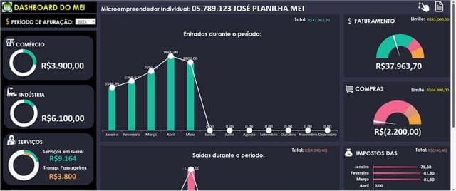 Planilha MEI Dashboard 3