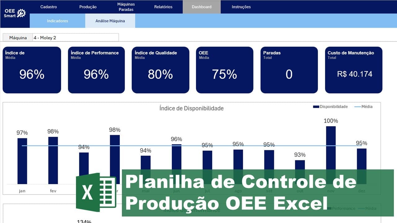 Veja em ação