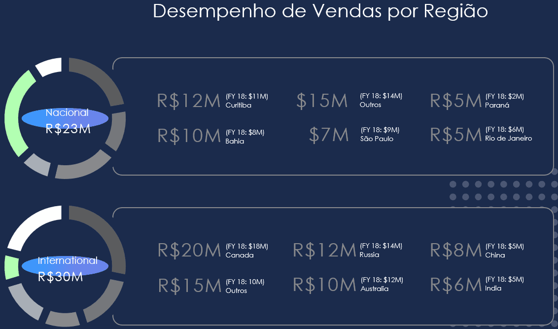 Apresentação Vendas em Powerpoint 2