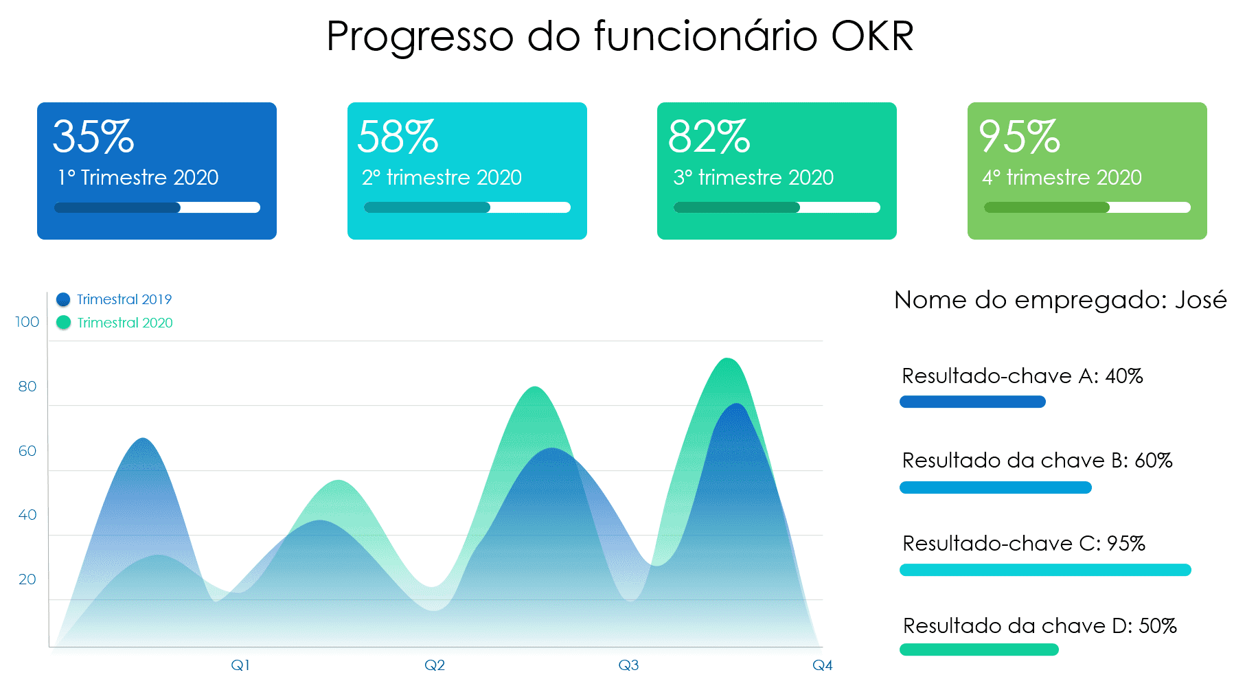 Apresentação Objetivos e Resultados PowerPoint 2