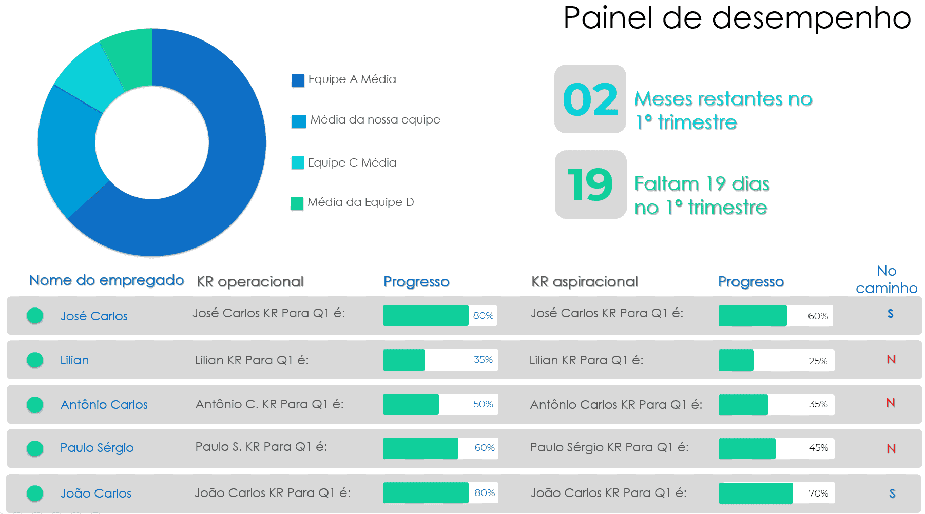 Apresentação Objetivos e Resultados PowerPoint 3