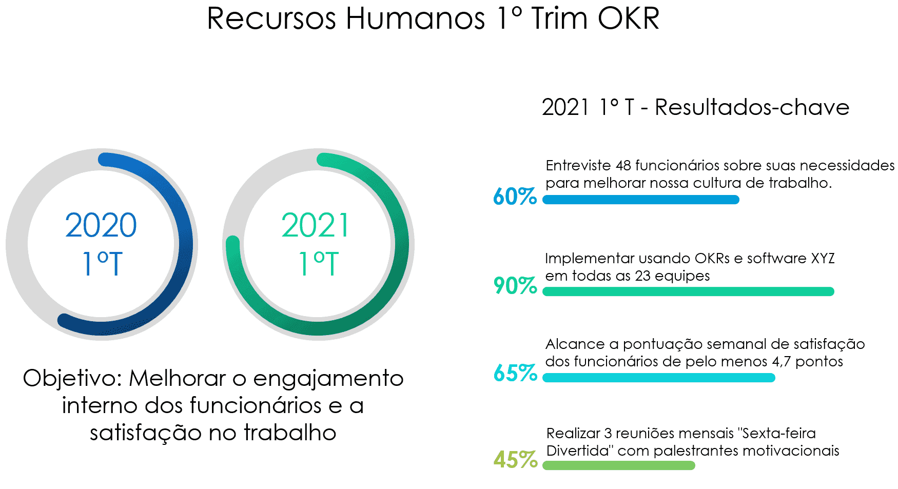 Apresentação Objetivos e Resultados PowerPoint 4
