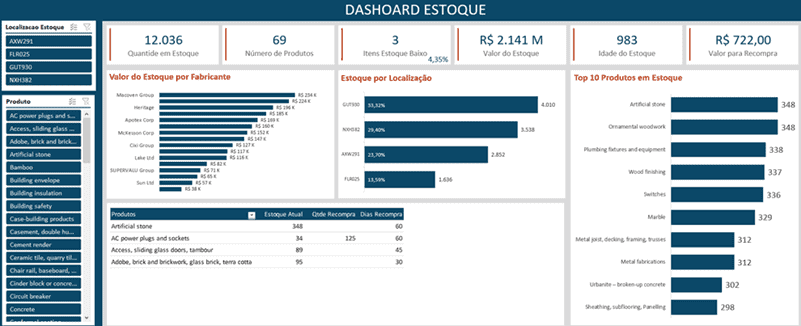 Curso de Excel Completo (Básico ao VBA e Dashboards) + Power BI 3