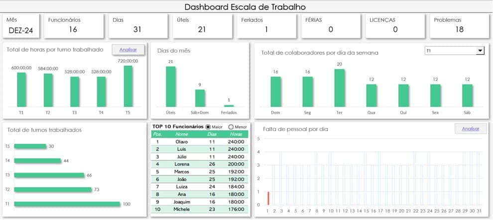 Planilha de escala de trabalho Excel Automática 4