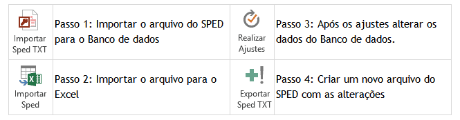 Planilha SPED Contribuições - 1 Licença - 1 ano 2
