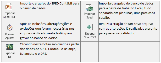 Planilha SPED Contábil - 1 Licença - 1 ano 2