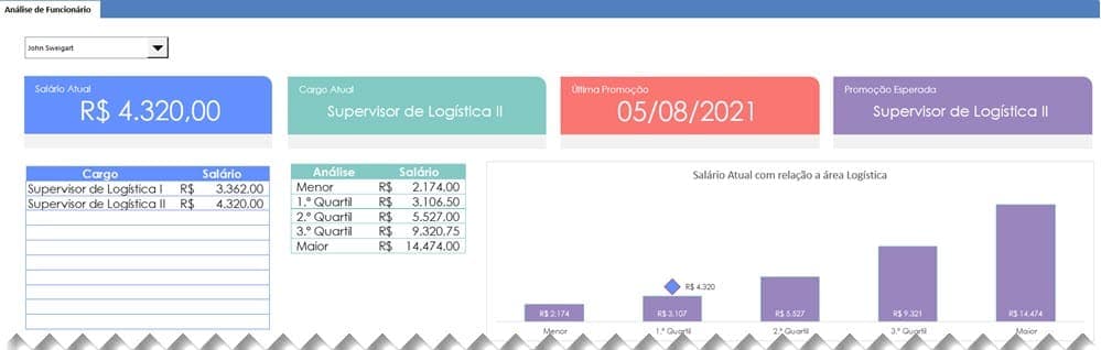 Planilha de Plano de Cargos e Salários Excel 4