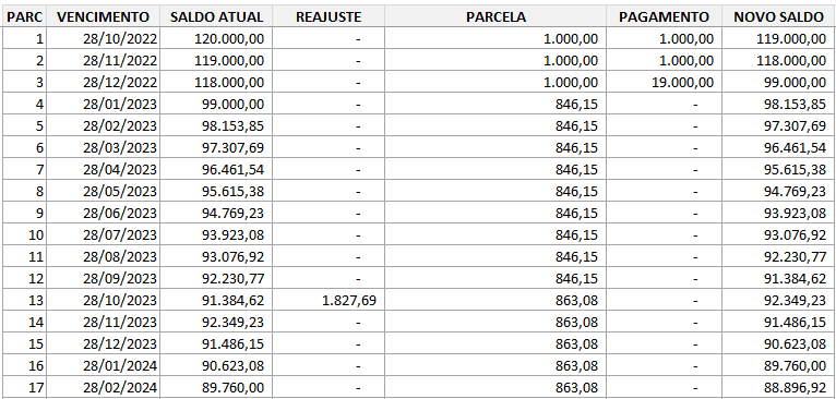 Planilha de Consórcio Excel 3