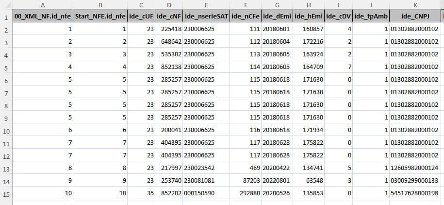 Planilha Excel Importar XML SAT CFe 4
